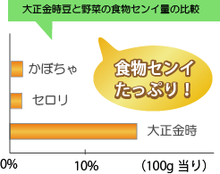 金時豆は食物繊維がたっぷり