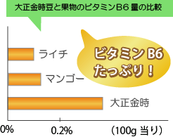 金時豆はビタミンがたっぷり