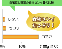 白いんげん豆（白花豆）には食物繊維がたっぷり