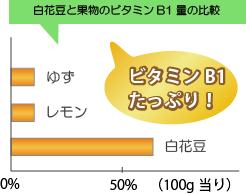 白いんげん豆（白花豆）にはビタミンＢ1がたっぷり