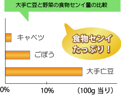 大手亡豆（雪手亡豆）は食物繊維がいっぱい